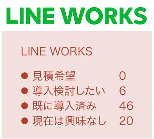 コムデック　Imadoki2022年7月号