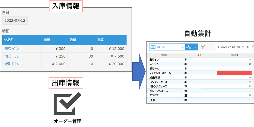 在庫管理