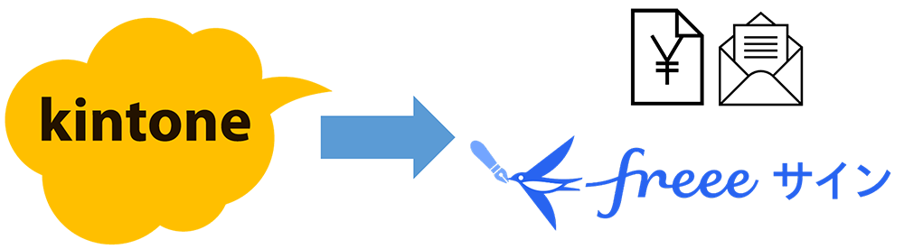 文書作成から送信、保管/管理が<br>kintone上で一気通貫して行えるようになります