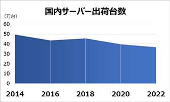 コムデック　Imadoki2023年2月号