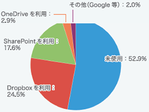 コムデック　Imadoki2023年2月号