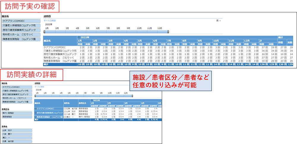 訪問実績分析