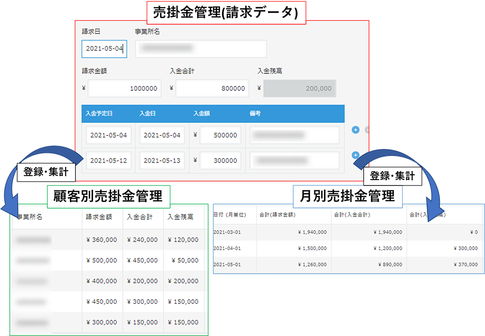 受発注(請求)管理