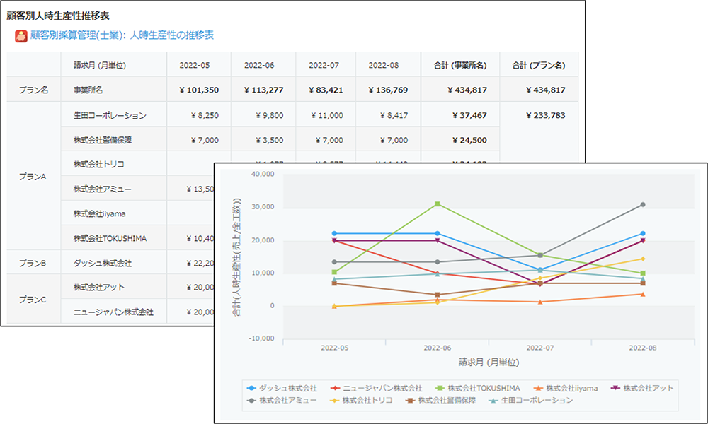 人時生産性(売上高/対応工数)分析