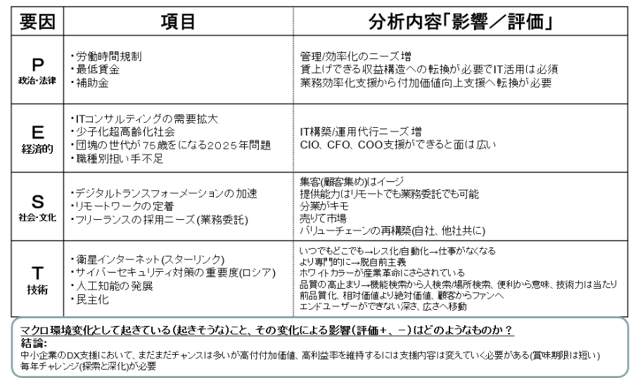 経営品質向上への道のり 第四話 「マクロ環境の変化を考える」