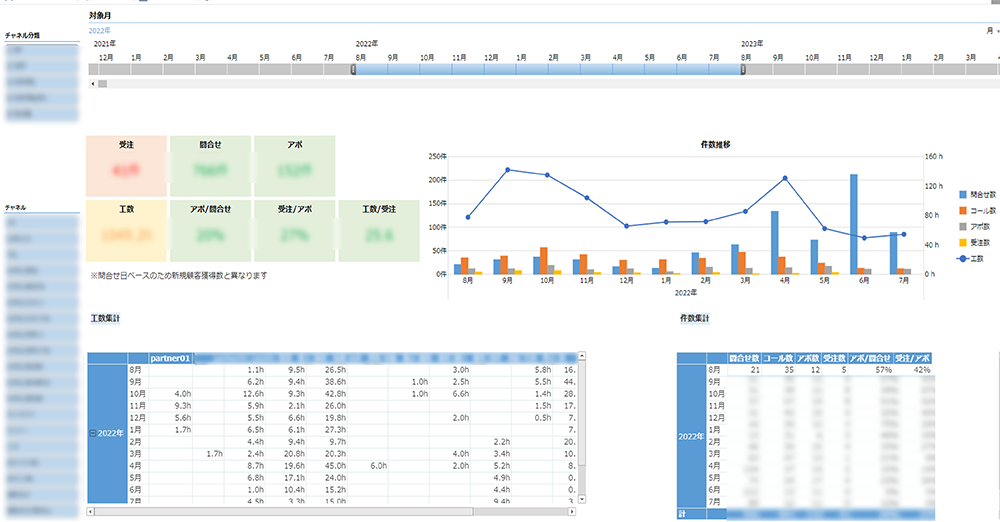 営業データの分析(ダッシュボード機能