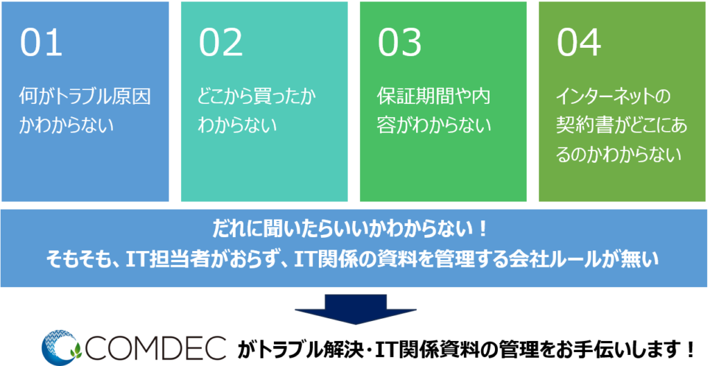 コムデック　imadoki2023年11月号