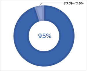 コムデック　imadoki2023年11月号