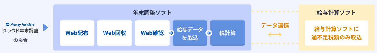 コムデック　Imadoki2023年12月号