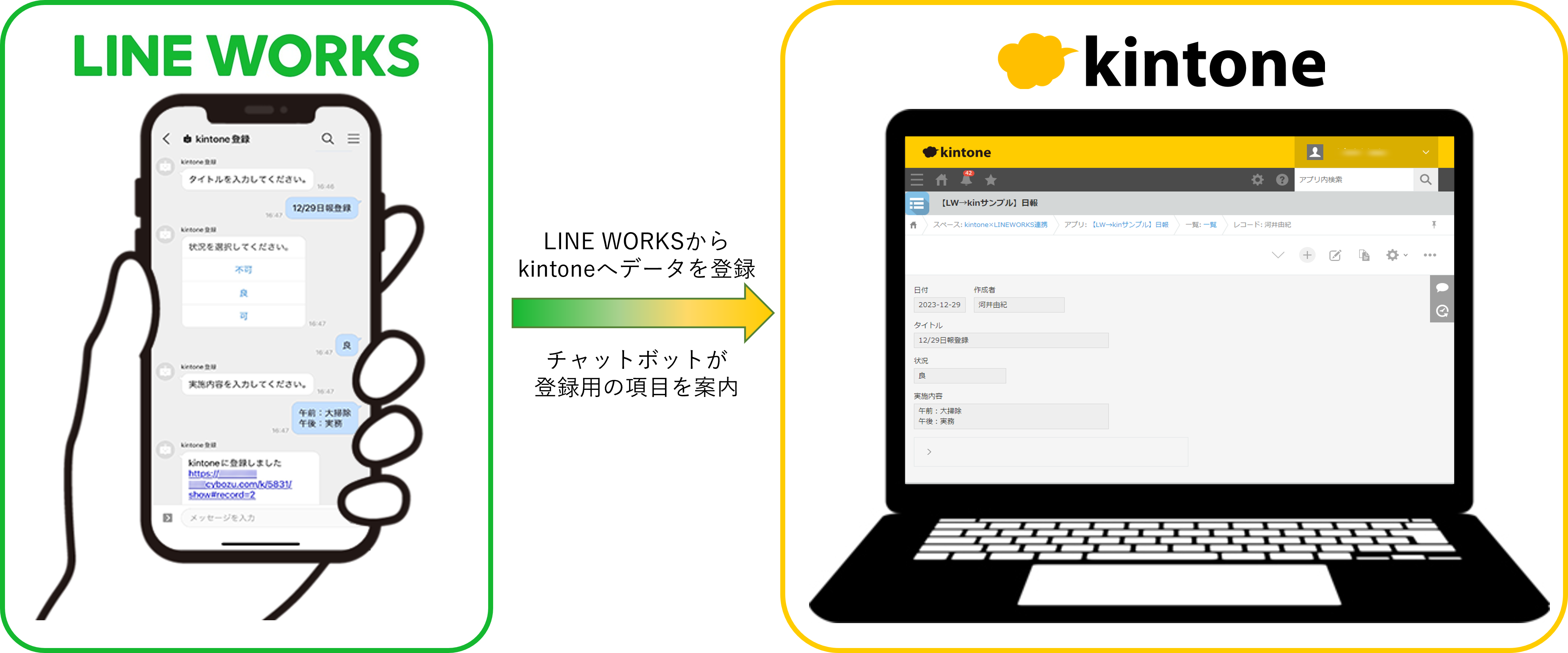 kintone for LINE WORKS【チャット登録機能】