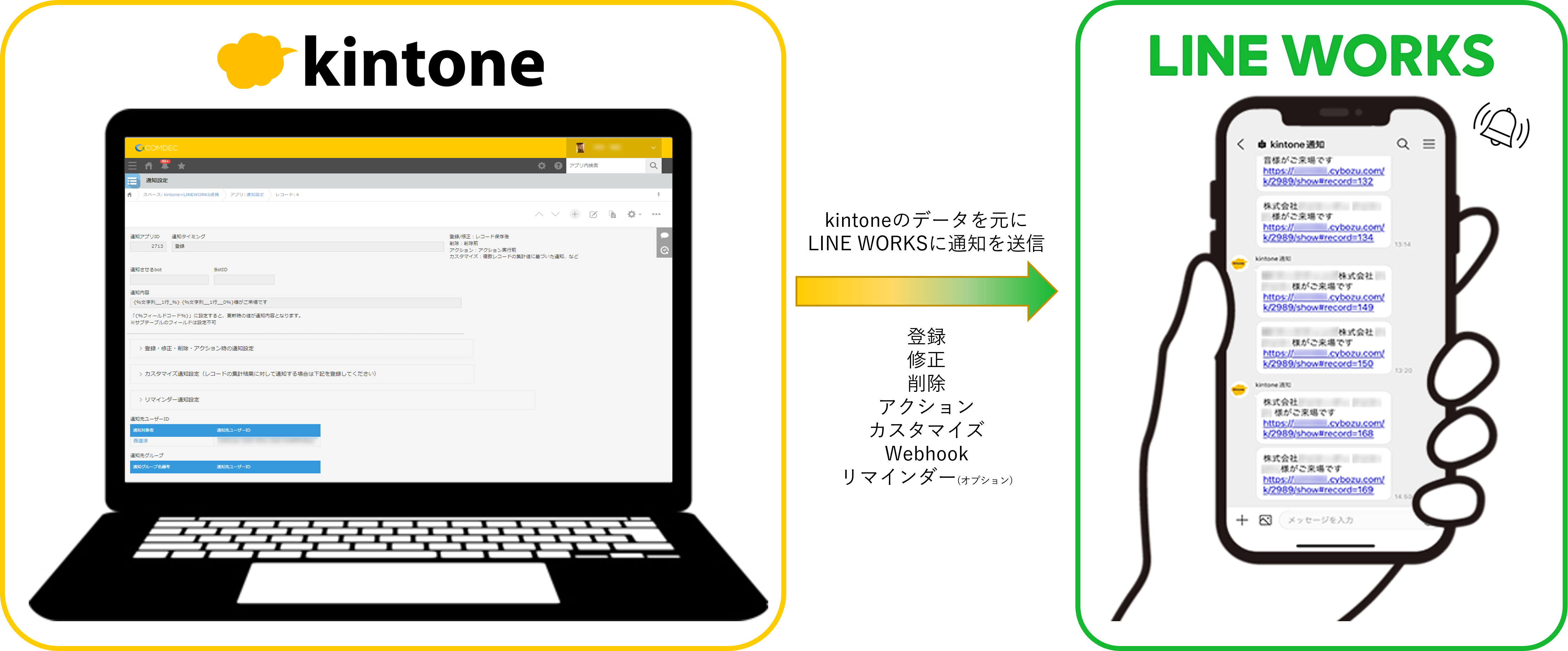 kintone for LINE WORKS【通知機能】