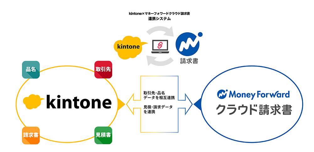 こんな事が出来ます