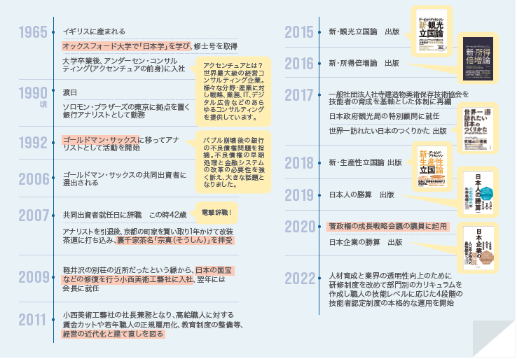 コムデック　Imadoki2024年3月号