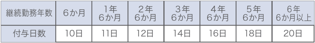 コムデック　Imadoki 2024年4月号