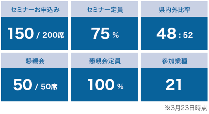 株式会社コムデック　Imadoki2025年4月号
