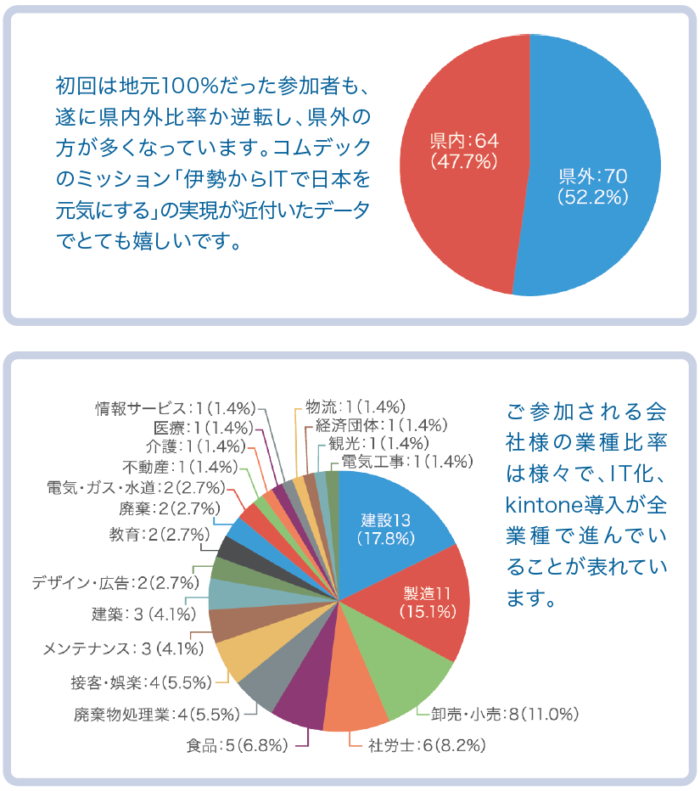株式会社コムデック　Imadoki2025年4月号