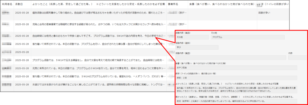 活動記録