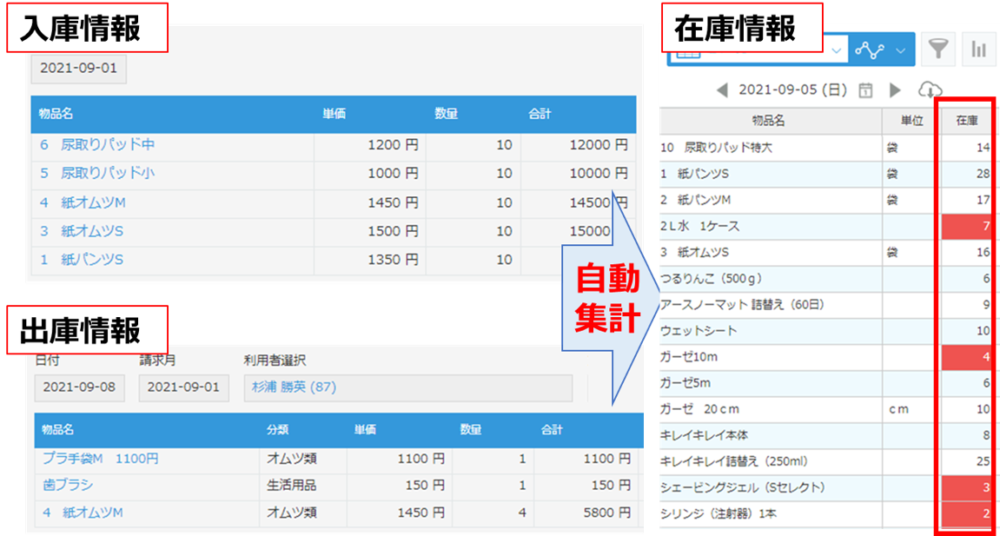 消耗品の在庫管理