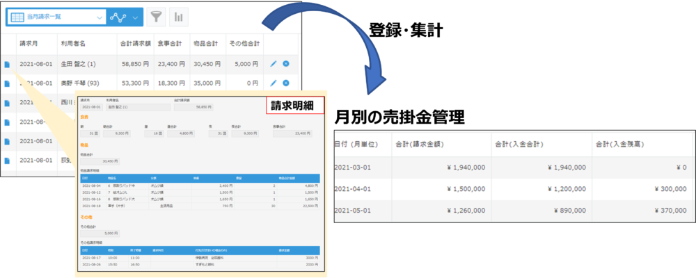 請求管理（売掛金管理）