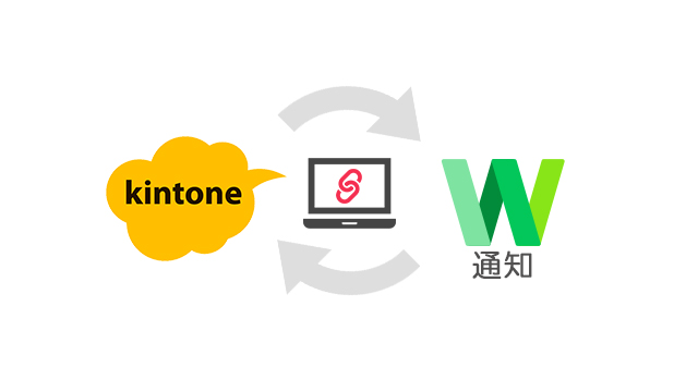 kintone for LINE WORKS【通知機能】
