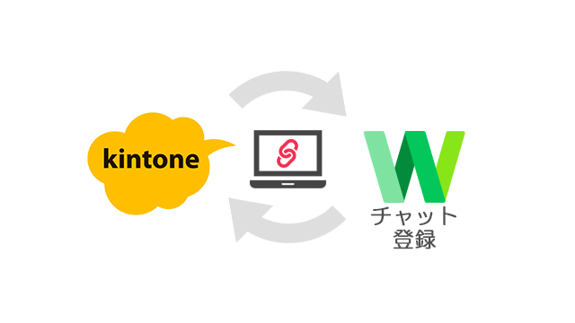 kintone for LINE WORKS【チャット登録機能】