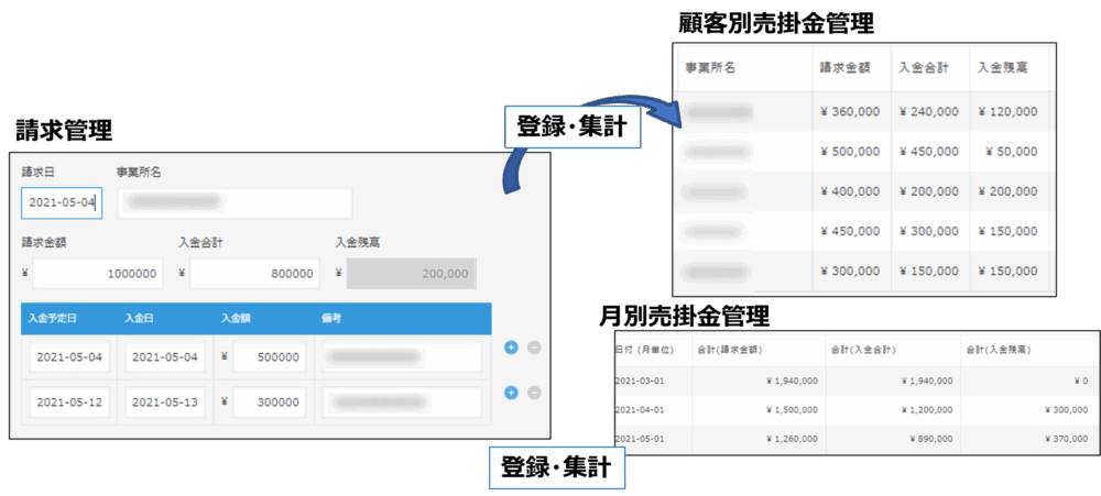 請求(売掛金)管理機能