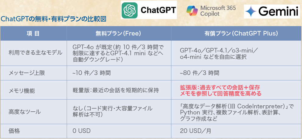 Imadoki 2025年7月号が発行されました