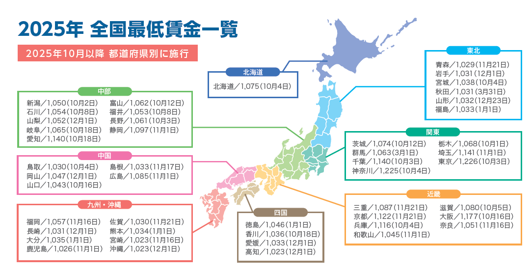 Imadoki 2025年10月号が発行されました