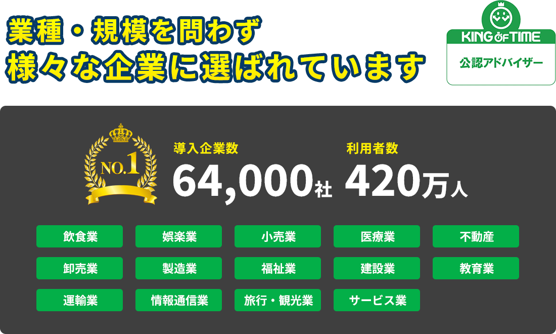 KING OF TIME(キングオブタイム)-「導入・定着サービス」