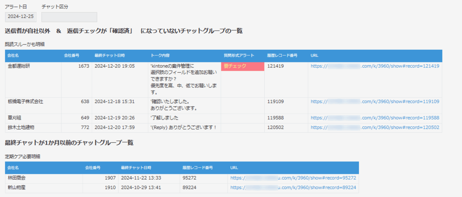 チャットアラート