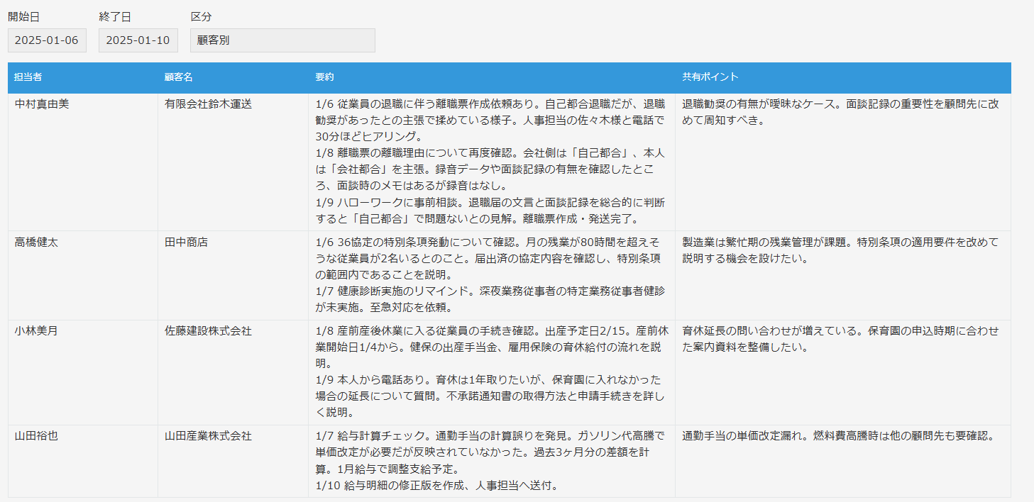 【AI】日報分析・サマリー