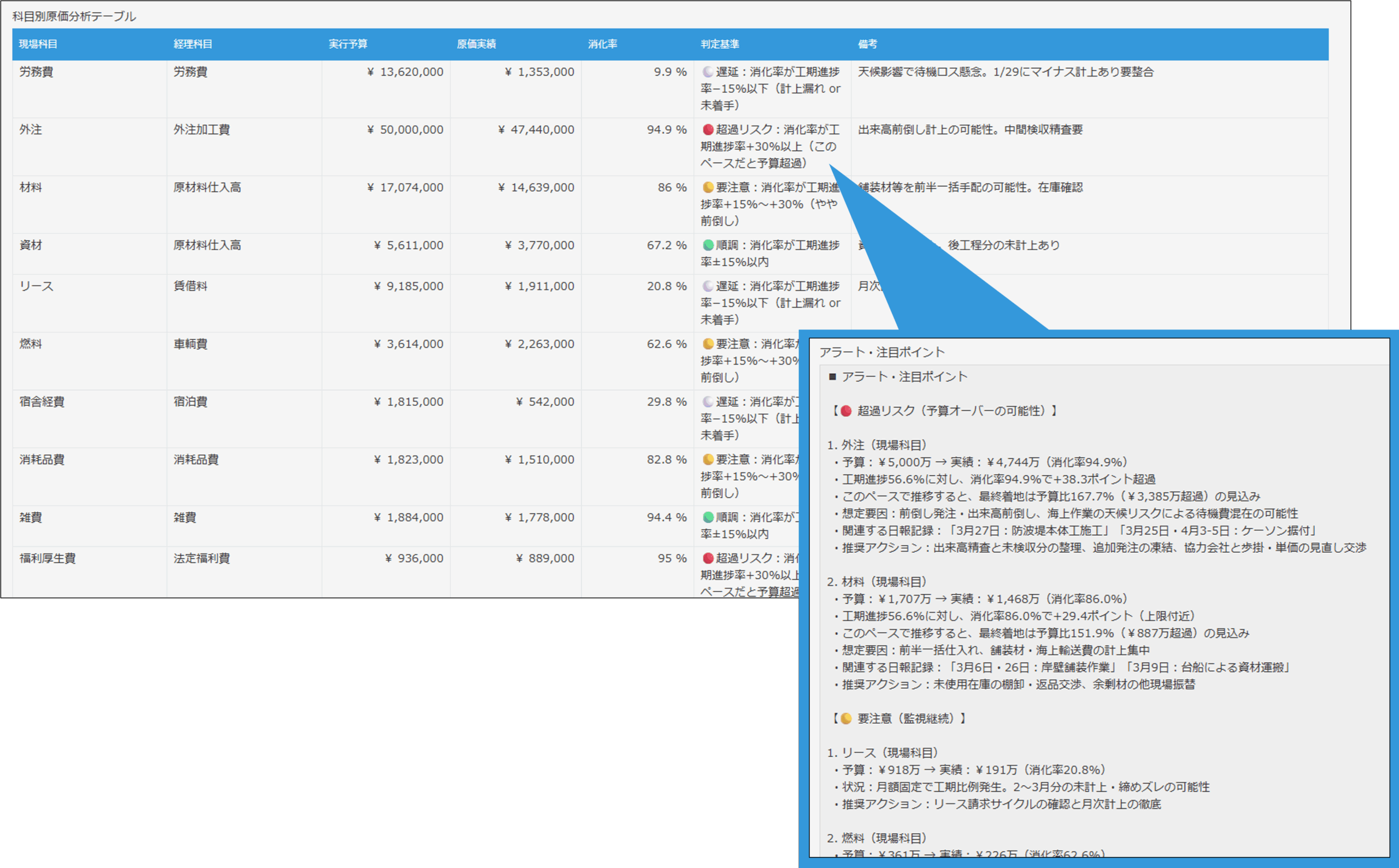 【建設業-AI】原価解析（単案件）