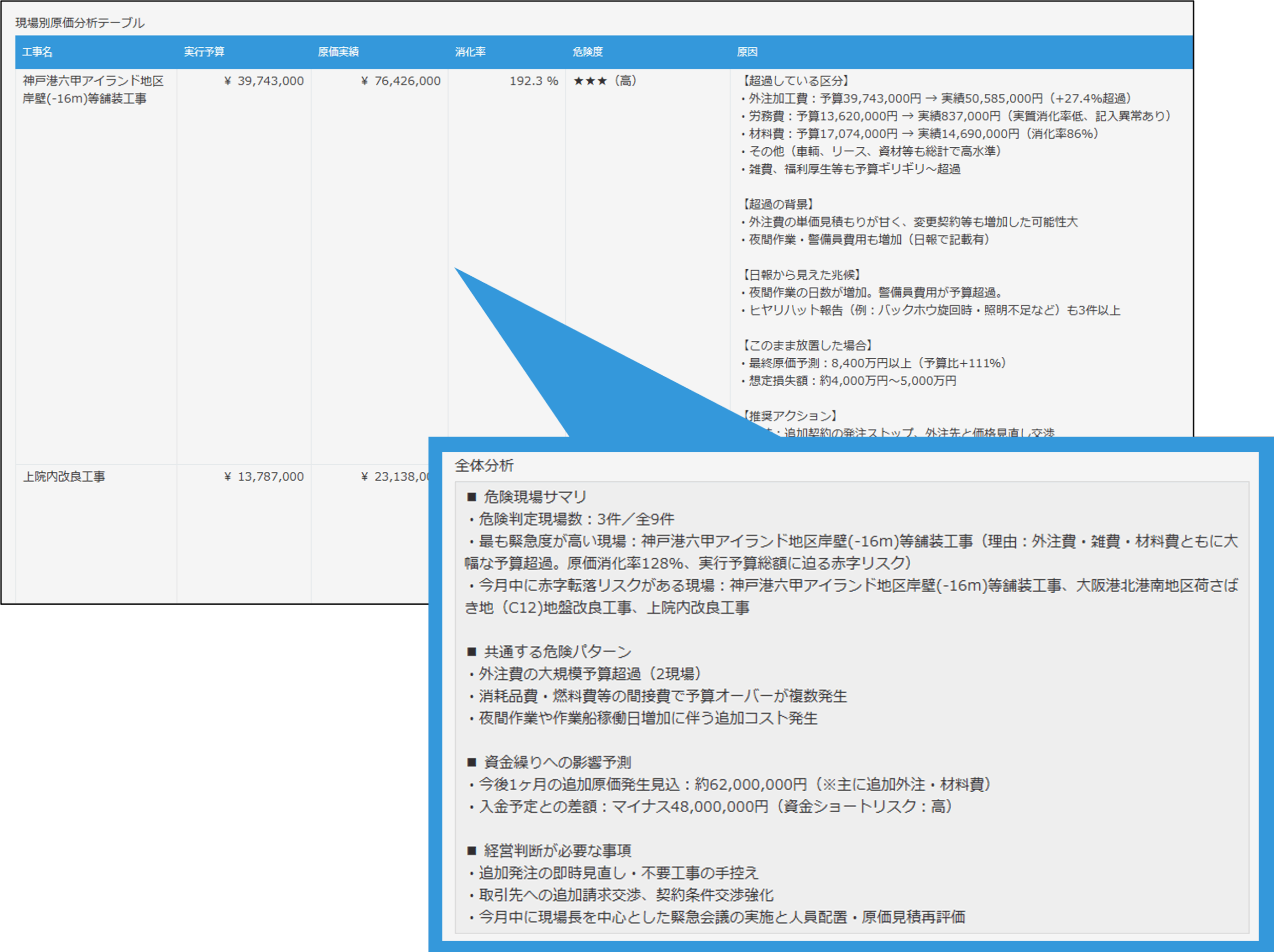 【建設業-AI】原価解析（複数案件）