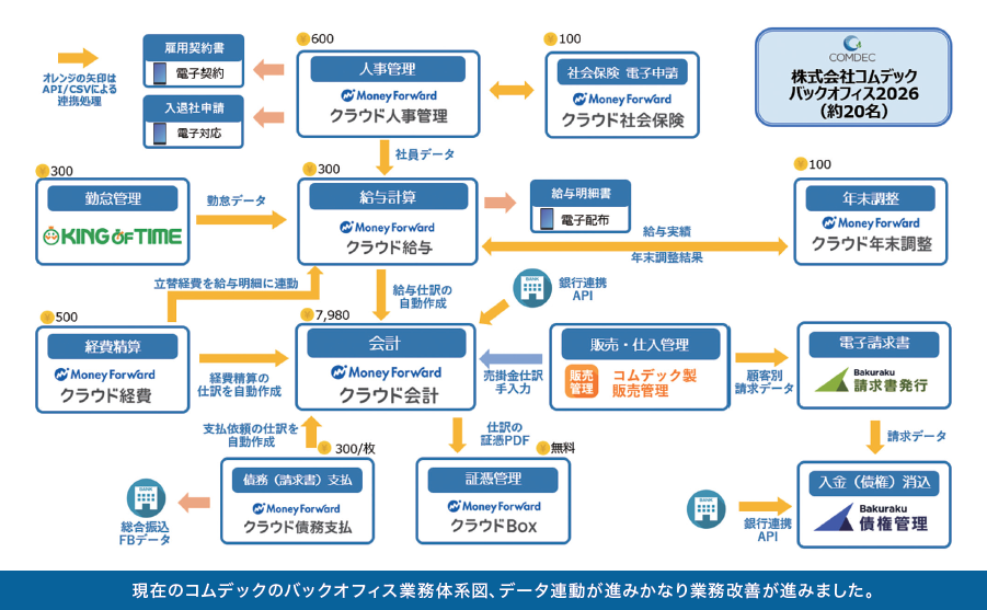 Imadoki 2026年8月号が発行されました
