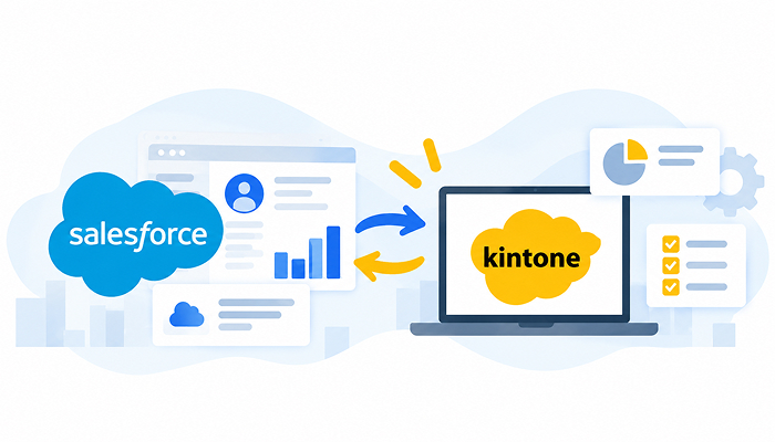 Salesforce移行
